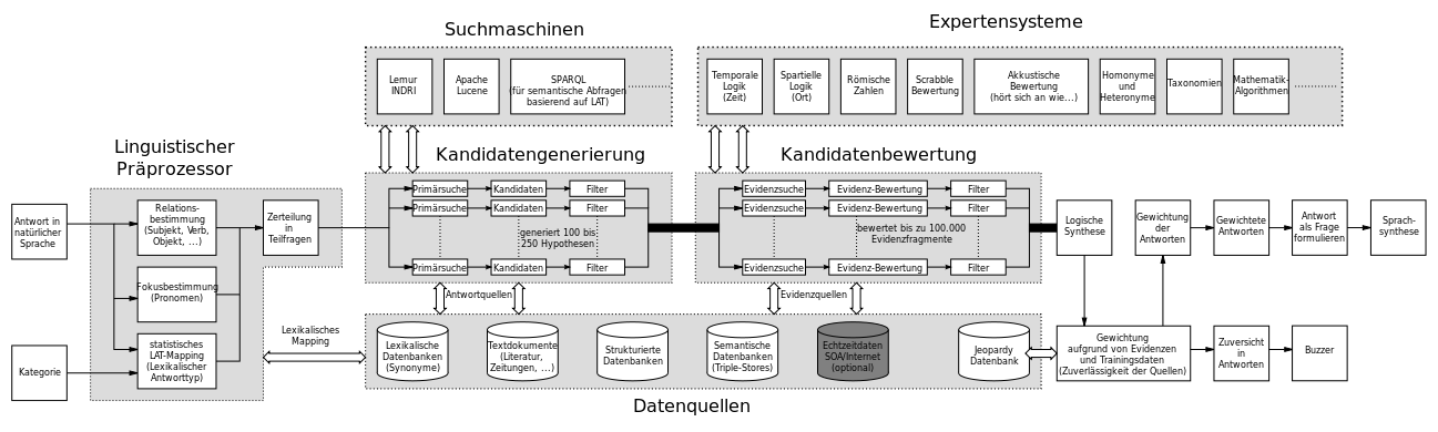 IBM_Watson_Schema.svg (1)