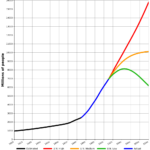 1003px-World-Population-1800-2100.svg