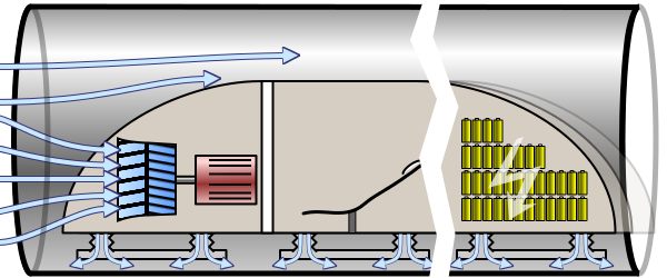 Die vom Motor angesaugte Luft wird so distribuiert, dass unter der Kapsel ein Luftpolster entsteht, auf dem der Hyperloop beinah widerstandslos gleiten kann. Bildquelle: https://de.wikipedia.org/wiki/Hyperloop
