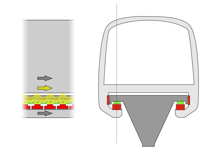 Für den Antrieb sind keine Räder, Achsen, Antriebswellen oder Getriebe erforderlich. Der Zug schwebt auf einem magnetischem Feld. Die Geschwindigkeit ist von der Frequenz des Feldes abhängig. Bildquelle: https://de.wikipedia.org/wiki/Transrapid