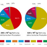 Grafik_Vegan_Dossier